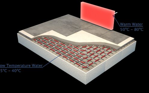 Underfloor Heating V Traditional Heating